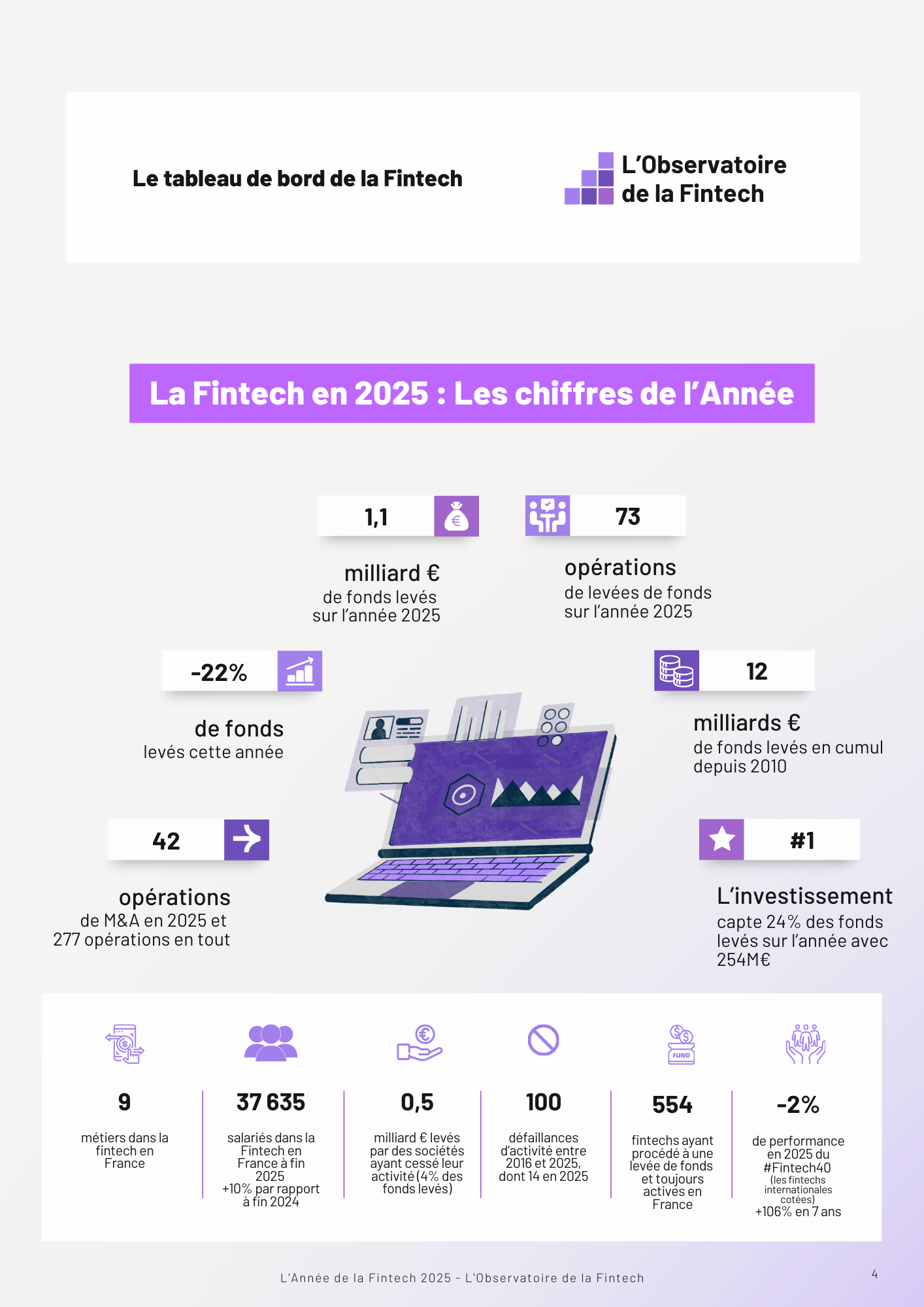 2025-Annéefintech KPI