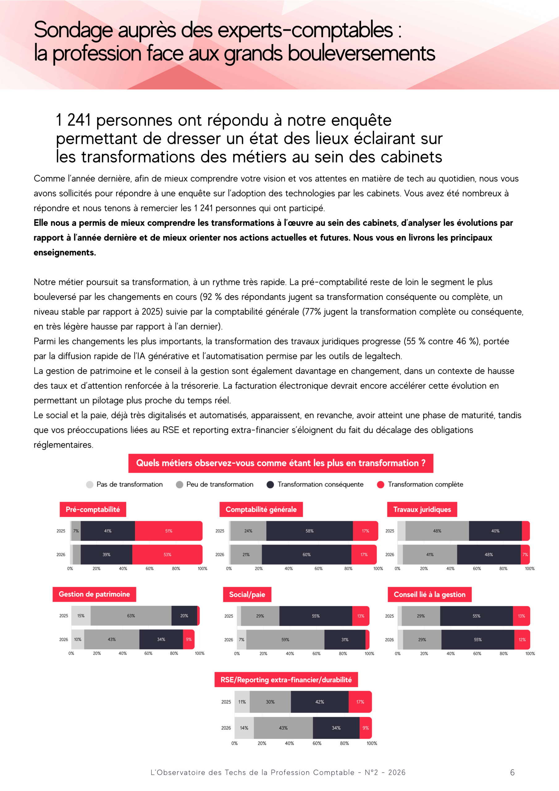 Sondage (pt 1)