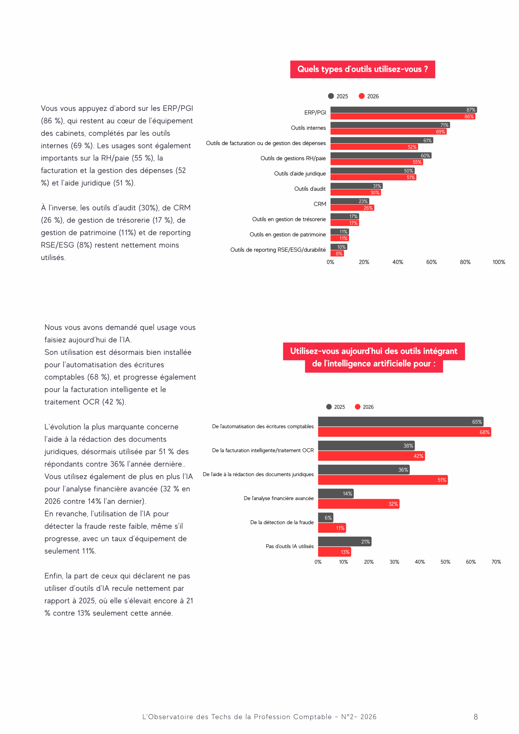 Sondage (pt 3)