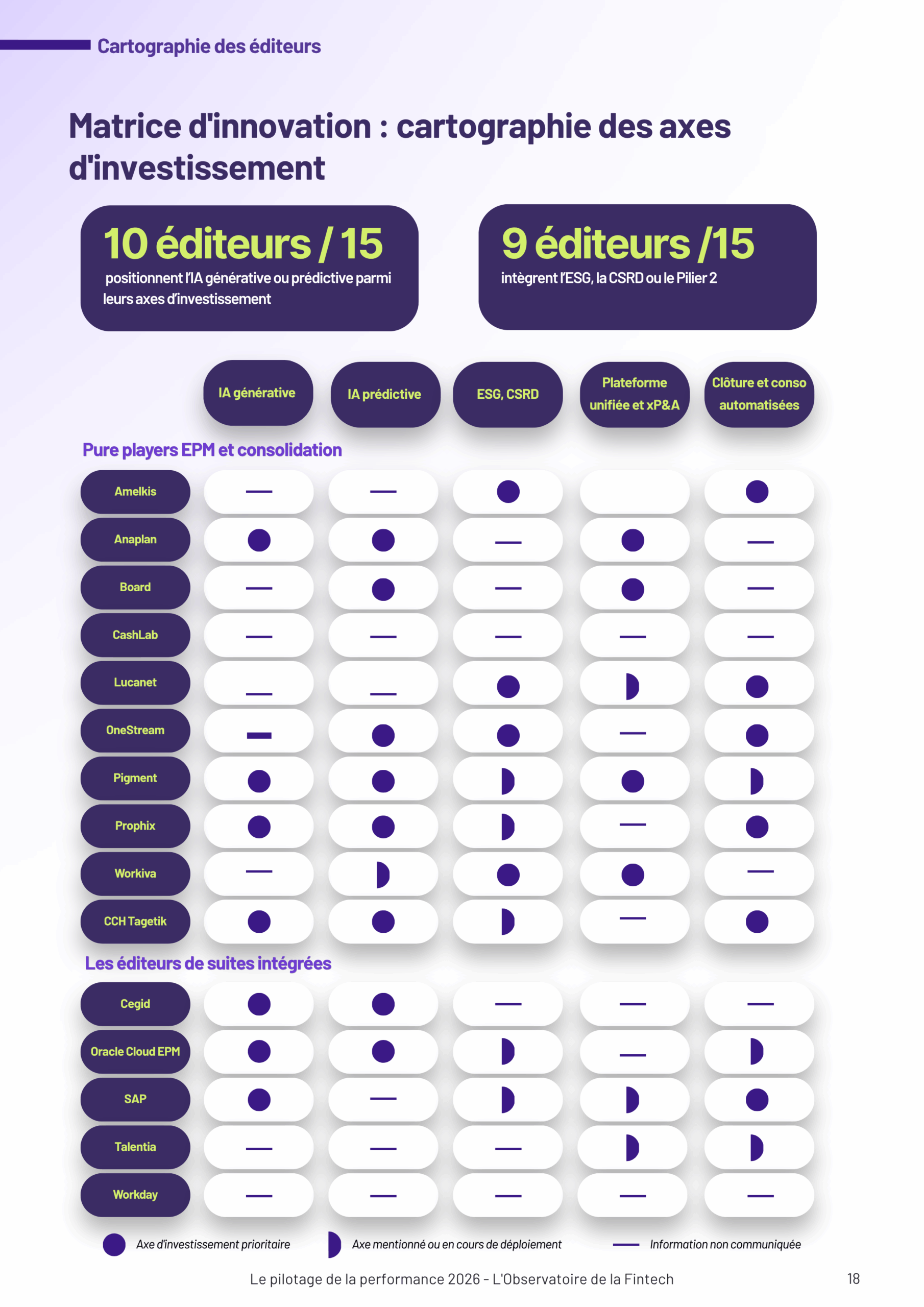_Le pilotage de la performance 2026 (7)